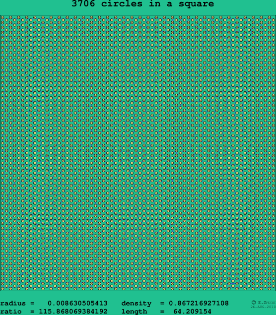 3706 circles in a square