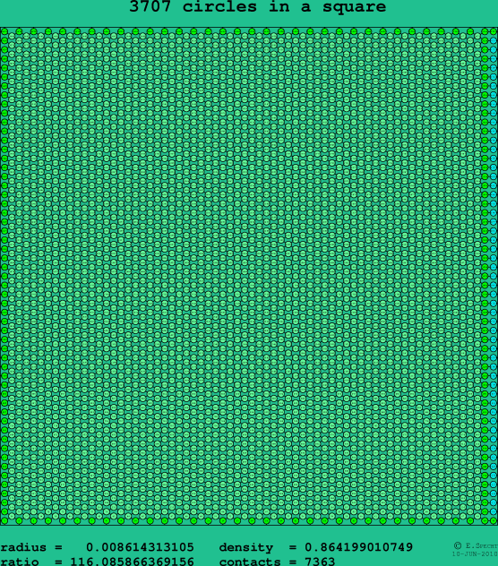 3707 circles in a square