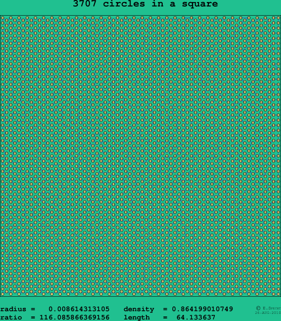 3707 circles in a square