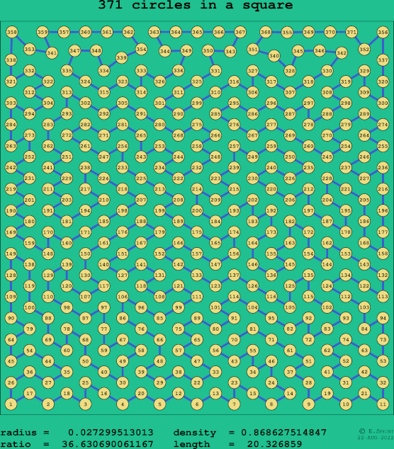 371 circles in a square
