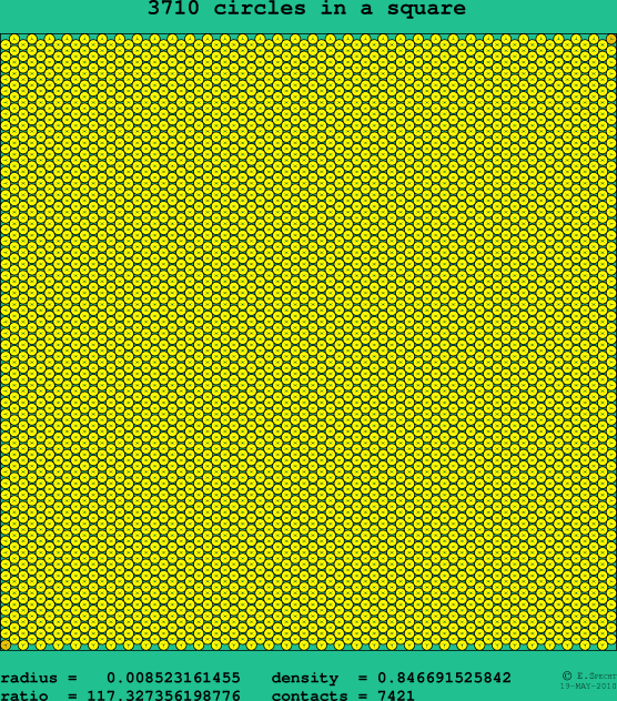 3710 circles in a square