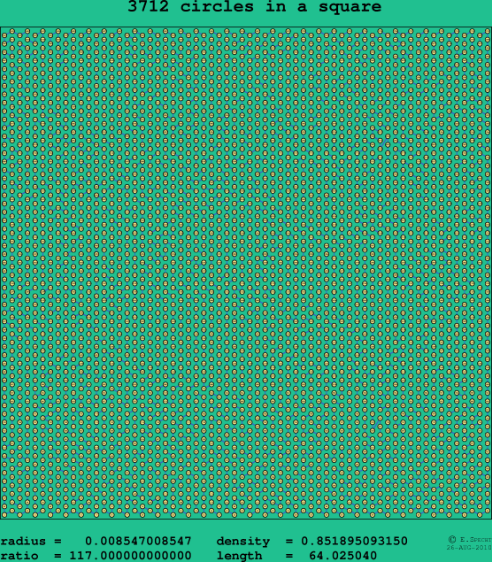 3712 circles in a square