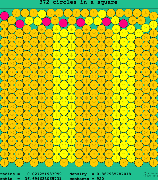 372 circles in a square