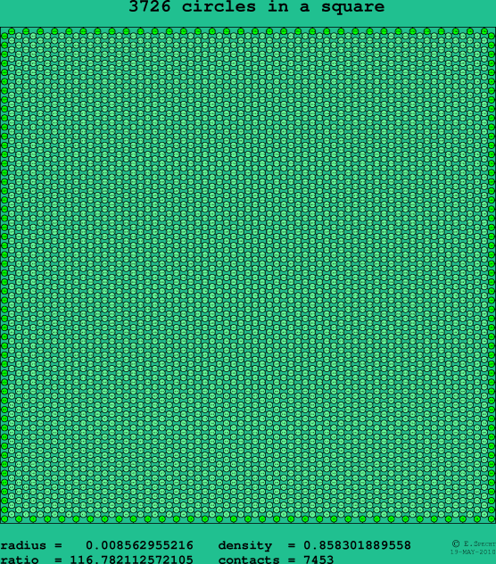 3726 circles in a square