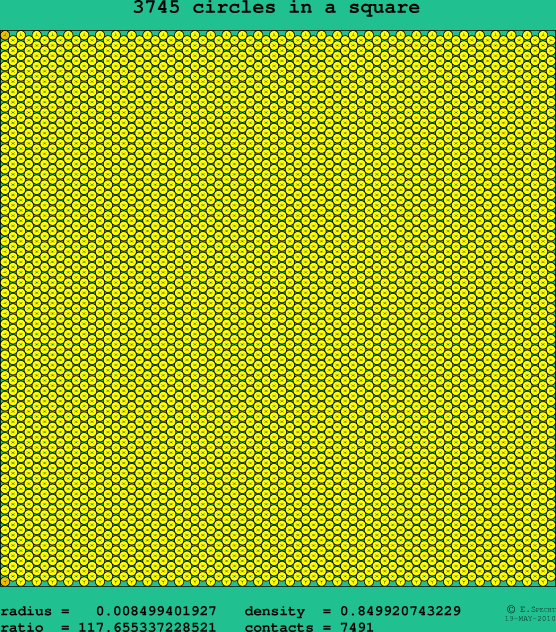 3745 circles in a square