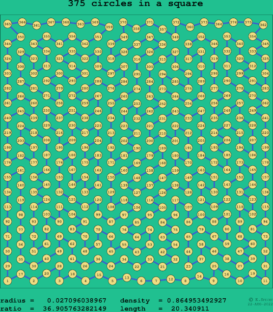375 circles in a square