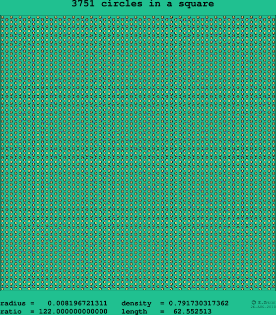 3751 circles in a square