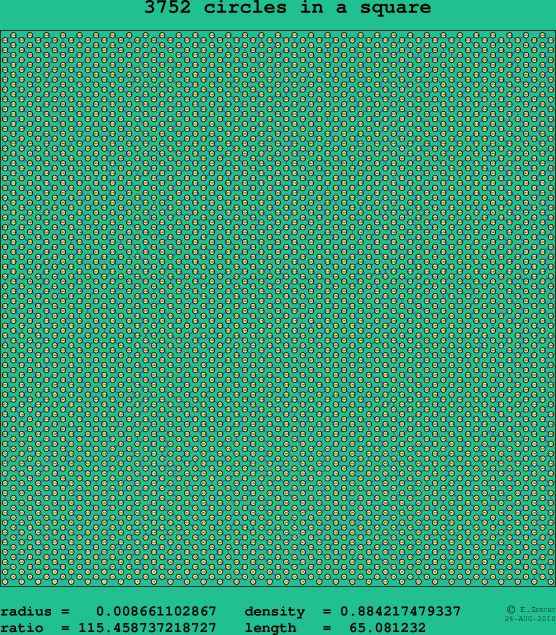 3752 circles in a square