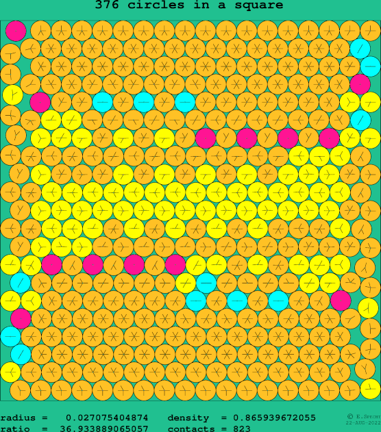376 circles in a square
