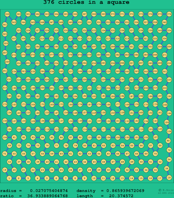 376 circles in a square