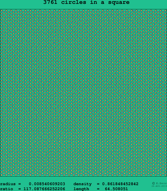 3761 circles in a square