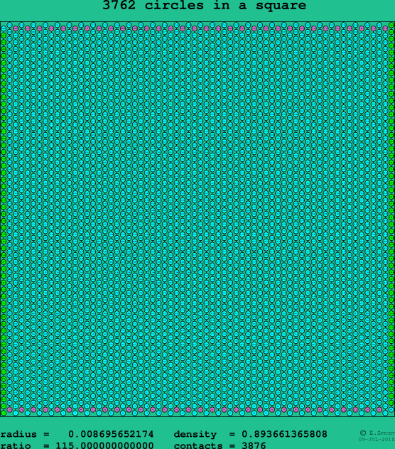 3762 circles in a square