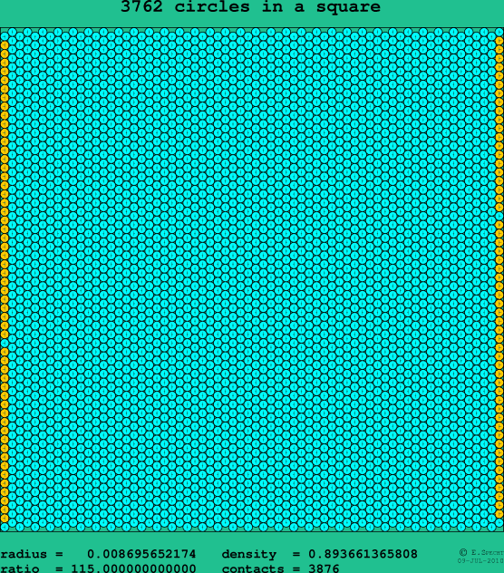 3762 circles in a square