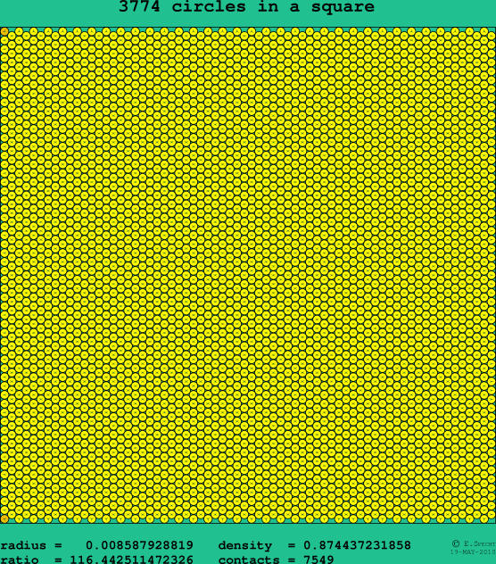 3774 circles in a square