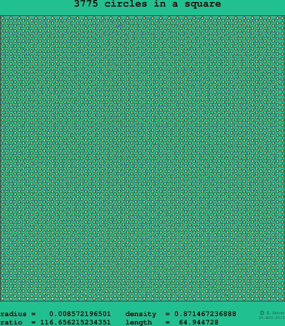 3775 circles in a square