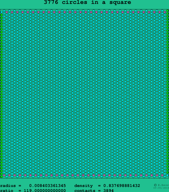 3776 circles in a square