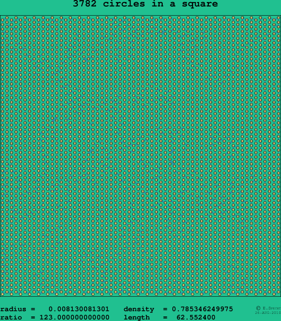 3782 circles in a square