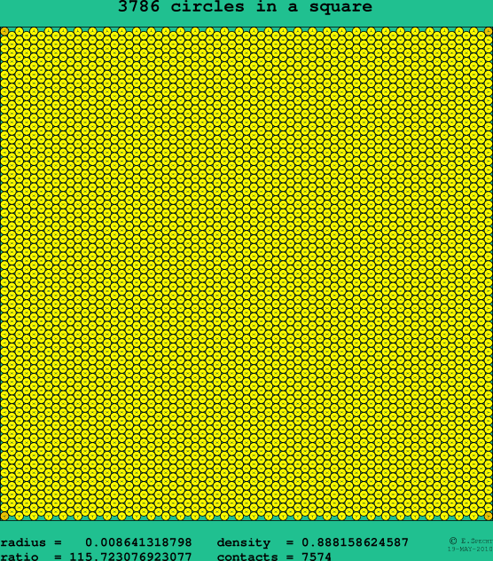 3786 circles in a square
