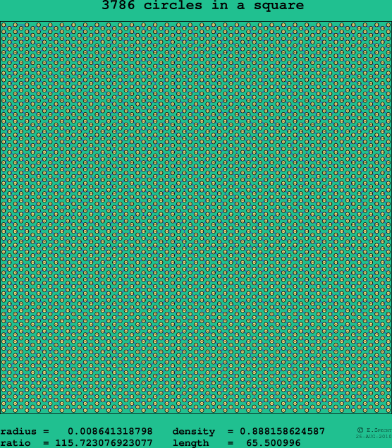 3786 circles in a square