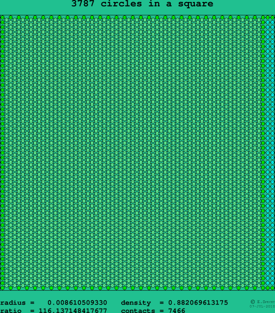 3787 circles in a square