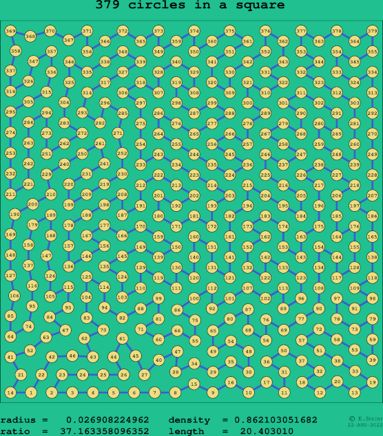 379 circles in a square