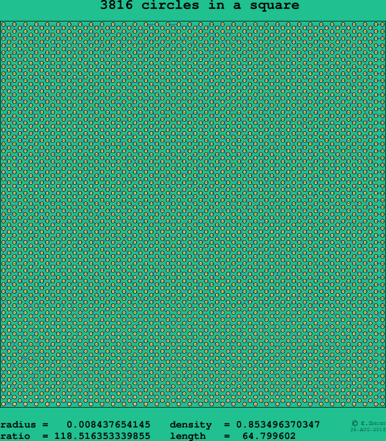 3816 circles in a square