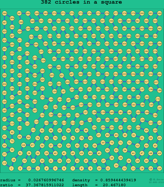 382 circles in a square