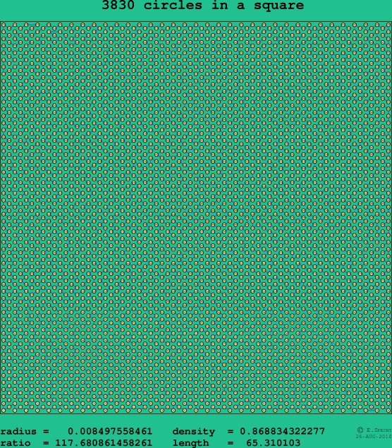 3830 circles in a square