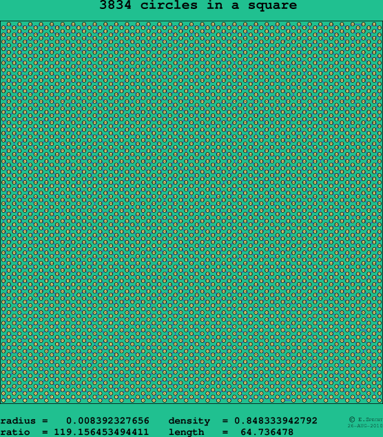 3834 circles in a square