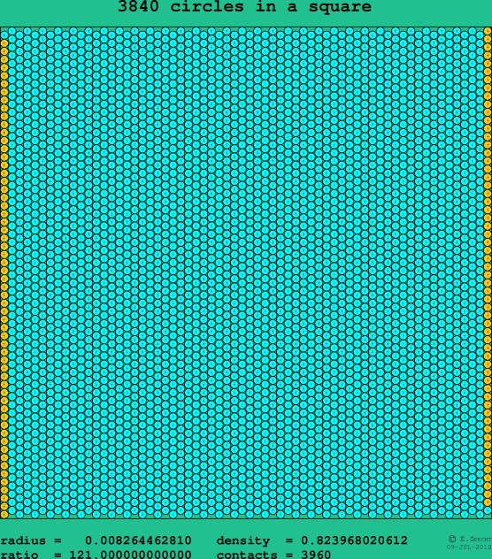 3840 circles in a square