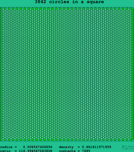3842 circles in a square