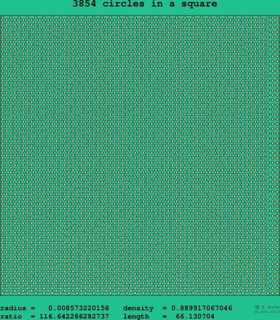 3854 circles in a square
