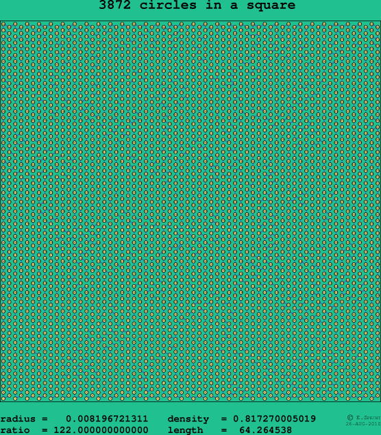 3872 circles in a square