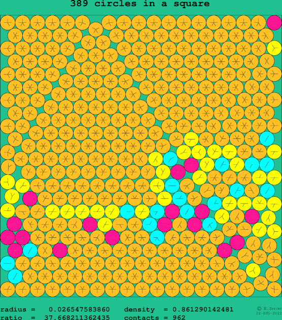 389 circles in a square