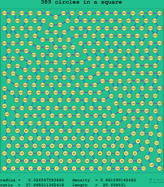 389 circles in a square