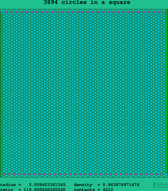 3894 circles in a square