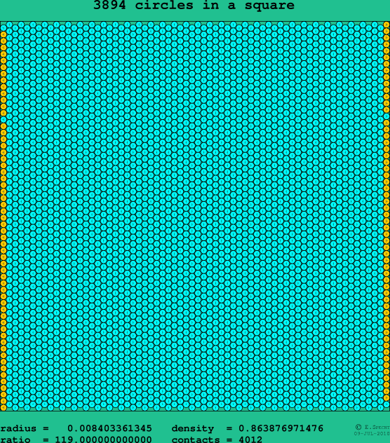 3894 circles in a square
