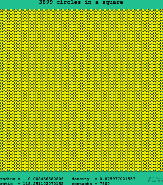 3899 circles in a square