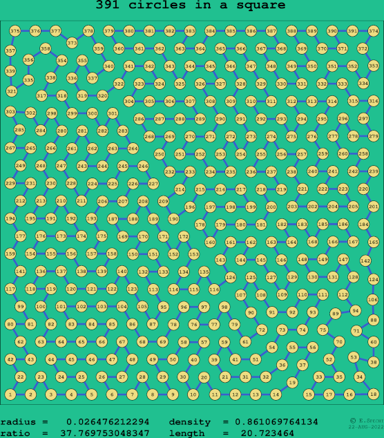391 circles in a square