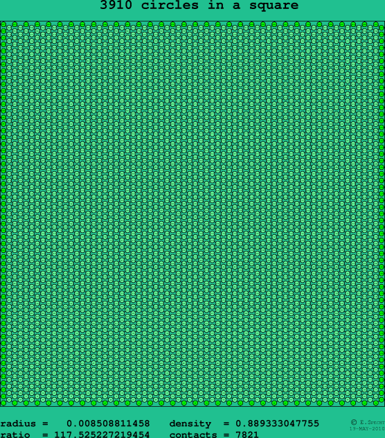 3910 circles in a square