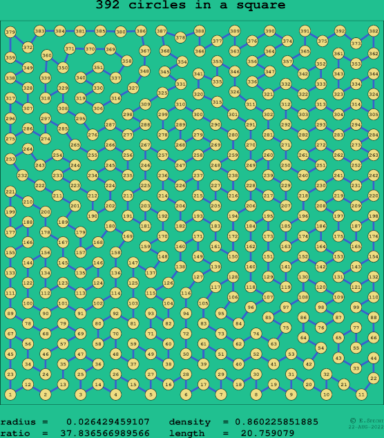 392 circles in a square