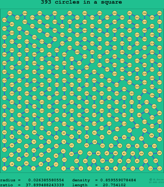 393 circles in a square