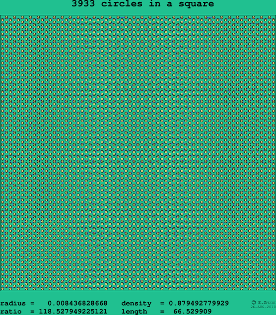 3933 circles in a square