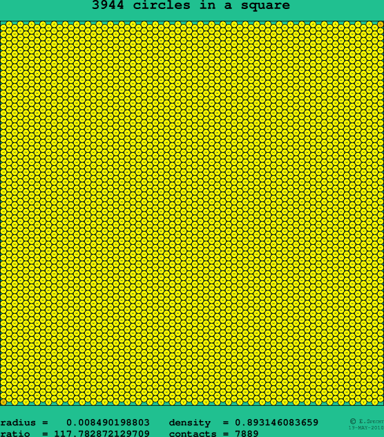 3944 circles in a square
