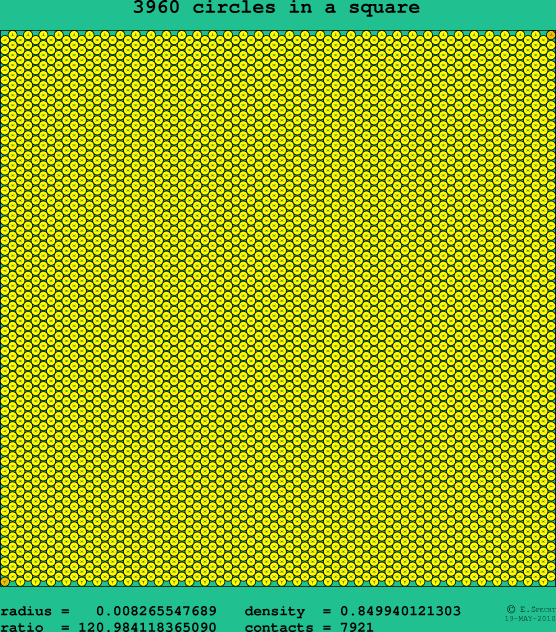 3960 circles in a square