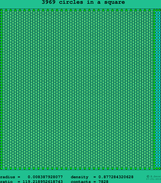 3969 circles in a square