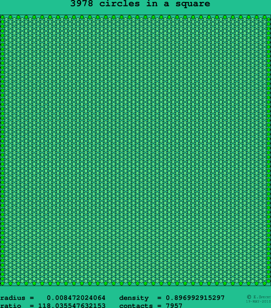 3978 circles in a square