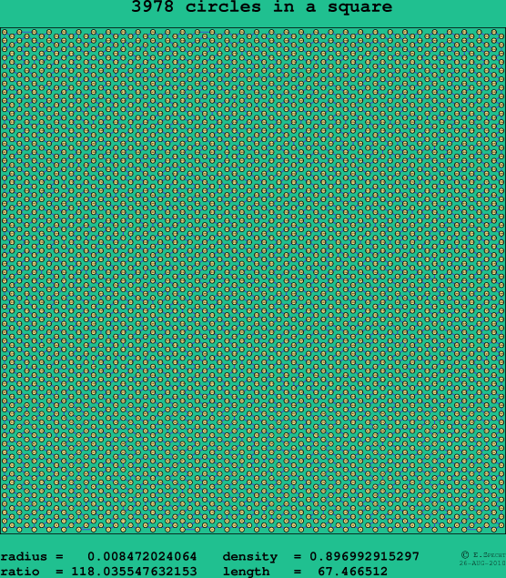 3978 circles in a square