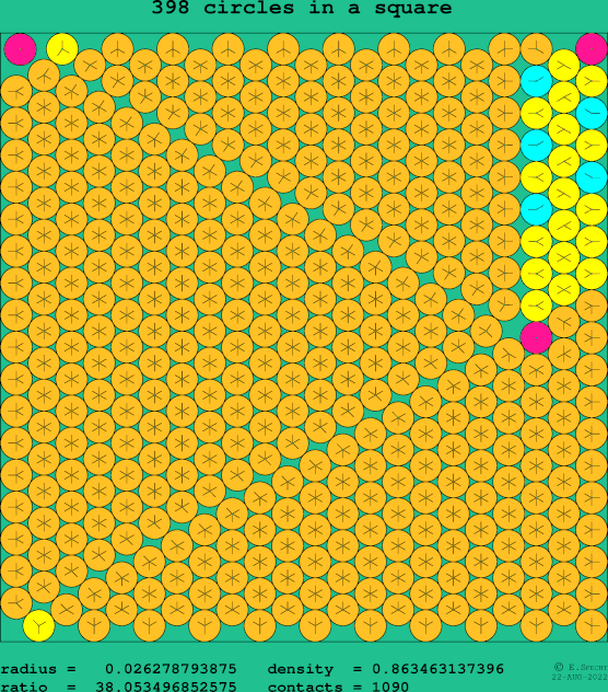 398 circles in a square