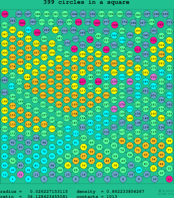 399 circles in a square